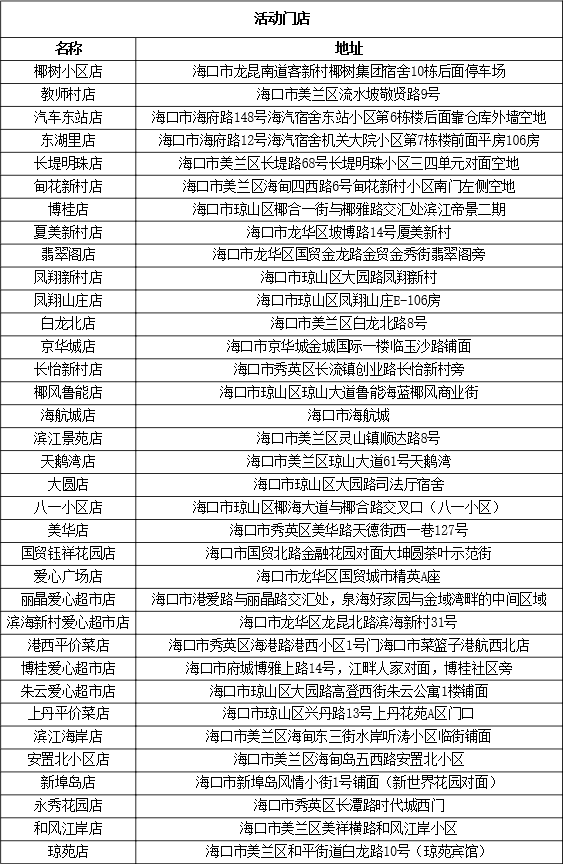 刷海南银行卡，菜篮子优惠多