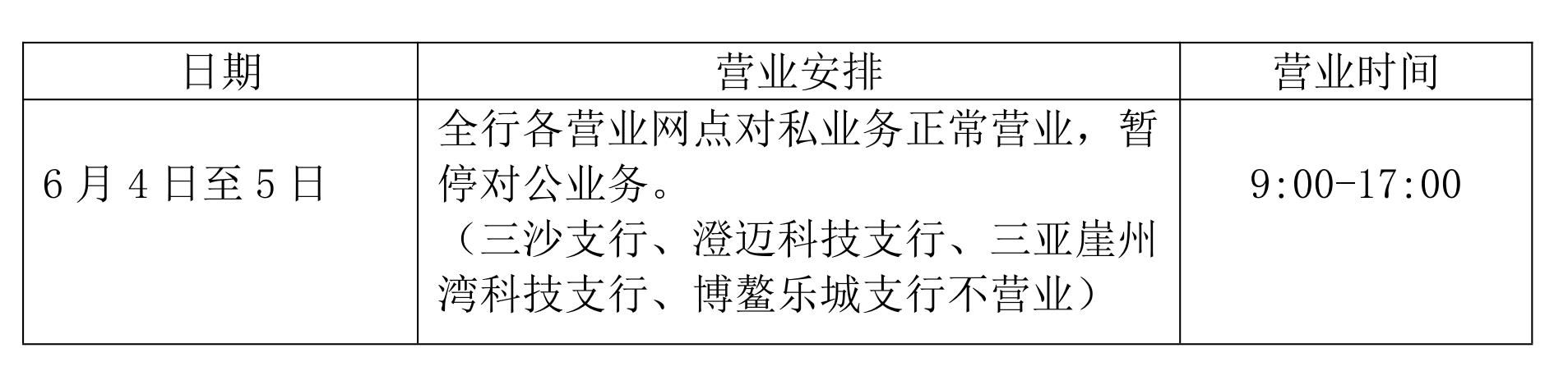 海南银行2022年端午假期期间营业网点时间安排通告　