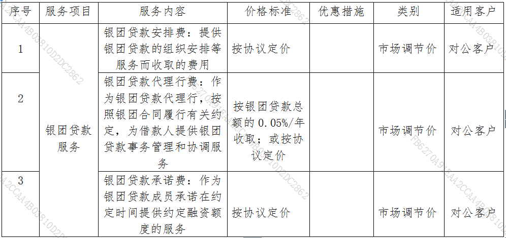 关于调整中间业务服务收费标准的公示