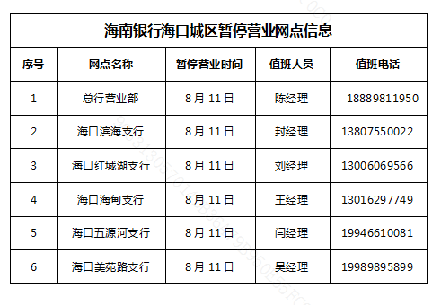 关于海南银行股份有限公司海口城区网点暂停营业的公告
