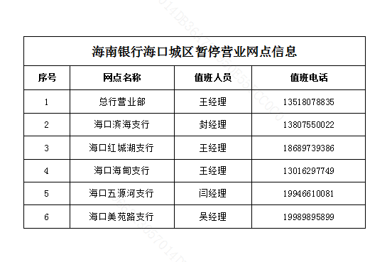 关于海南银行股份有限公司海口城区网点暂停营业的公告