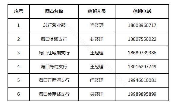 关于海南银行股份有限公司海口城区网点 暂停营业的公告
