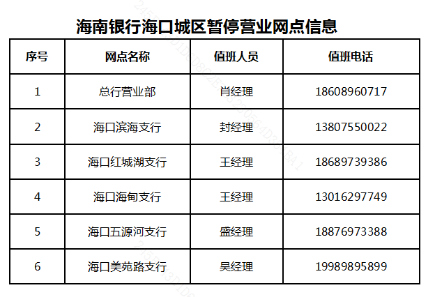 关于海南银行股份有限公司海口城区网点暂停营业的公告