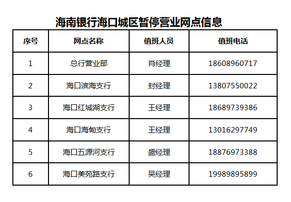 关于海南银行股份有限公司海口城区网点暂停营业的公告