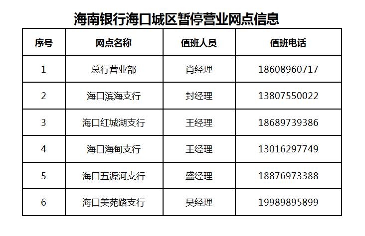 关于海南银行股份有限公司海口城区网点暂停营业的公告