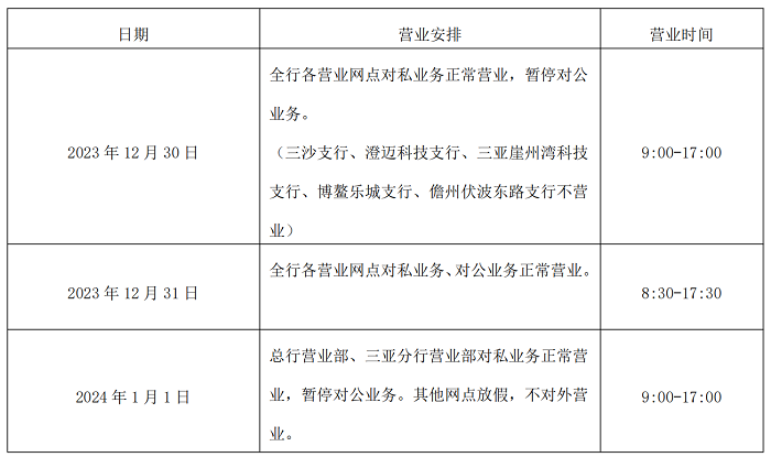 海南银行元旦期间营业通告